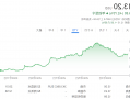 营收利润双降、CEO突然离职，全球第四大车企Stellantis美股盘前大跌8%