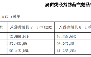 舍得酒业频繁回购背后：深陷业绩失速“窘境”