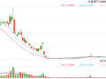 中航泰达拟1.28亿元收购办公楼等资产 北交所火速发函：说明交易必要性