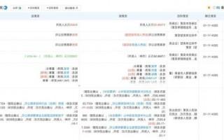 发生了什么？红杉、高瓴“裸退”蔚来汽车关联澳门新葡京博彩官网