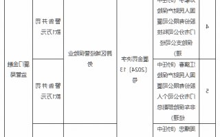 人保财险厦门市分澳门新葡京博彩官网被罚4万元：跨区域经营保险业务 人为拆分赔案