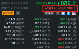 次新股惠程科技盘前反弹44% 昨日大跌逾62%创新低