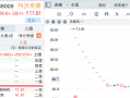 10万订单撬动40亿市值？十连板后南京化纤“泼冷水”